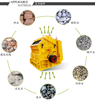 建筑垃圾破碎機 類型、價格、配件與廠家指南