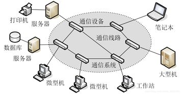 計算機網(wǎng)絡技術(shù)入門 從零開始的網(wǎng)絡世界之旅