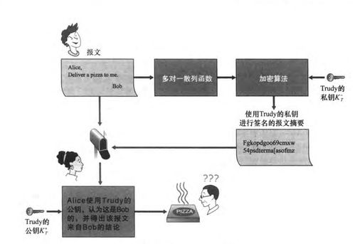 計算機網(wǎng)絡(luò)中的安全威脅、常見攻擊手段與HTTPS原理及抓包實踐