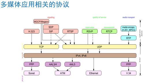 計算機網(wǎng)絡技術(shù)核心知識點梳理與學習筆記