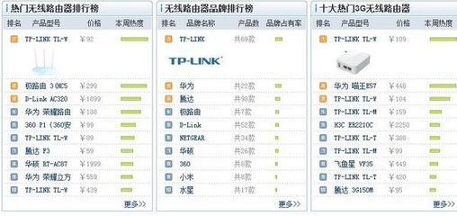 移動wifi路由器什么牌子好？360問答精選推薦