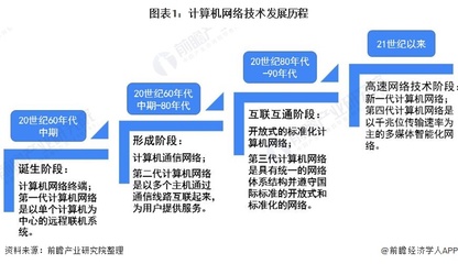 2020年中國計算機網絡設備行業市場現狀及發展前景分析 技術革新促進行業發展